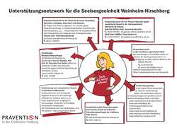 Quelle: se-wh