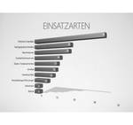 Quelle: FST